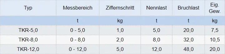 Zum Vergrößern anklicken