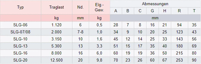 Zum Vergrößern anklicken