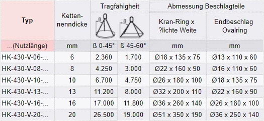 Zum Vergrößern anklicken