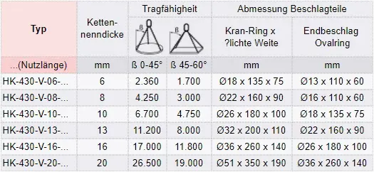 Zum Vergrößern anklicken