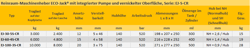 Zum Vergrößern anklicken