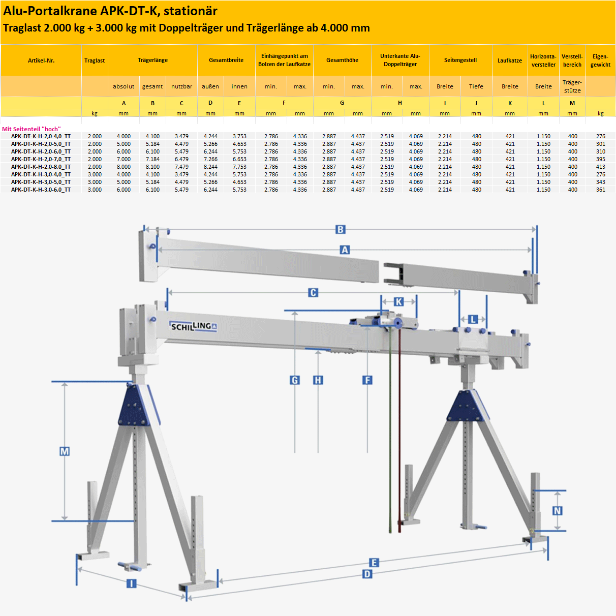 Technisches Bild von Aluminium-Portalkran mit teilbarem Doppelträger und Laufkatze Technisches Bild für tigerhebezeuge-alu-portalkrane-2000kg+3000kg-mit-doppeltraeger-traegerlaenge-ab-4000-mm-serien-APK-DT-K-typenuebersicht+zeichnung