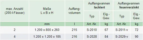 Zum Vergrößern anklicken