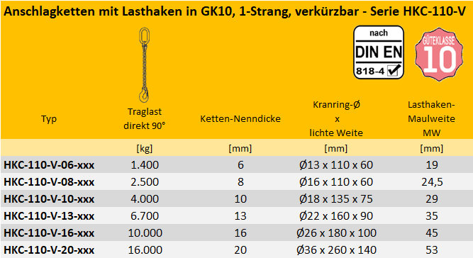 Zum Vergrößern anklicken