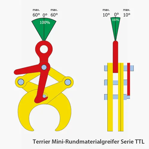 2. Produktbild zu terrier horizontal hebeklemme fuer rundmaterial serie TTL einsatzradien 2. Produktbild zu terrier horizontal hebeklemme fuer rundmaterial serie TTL einsatzradien