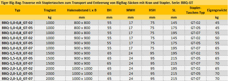 Zum Vergrößern anklicken