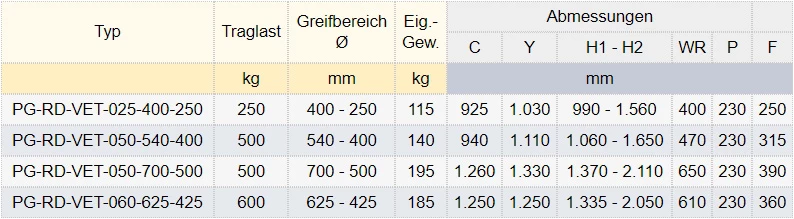 Zum Vergrößern anklicken