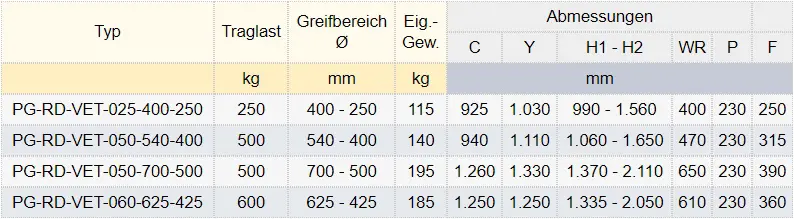 Zum Vergrößern anklicken