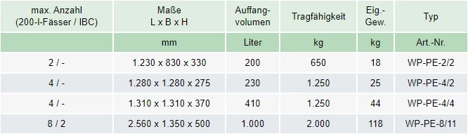 Zum Vergrößern anklicken