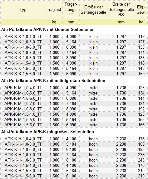 Zum Vergrößern anklicken