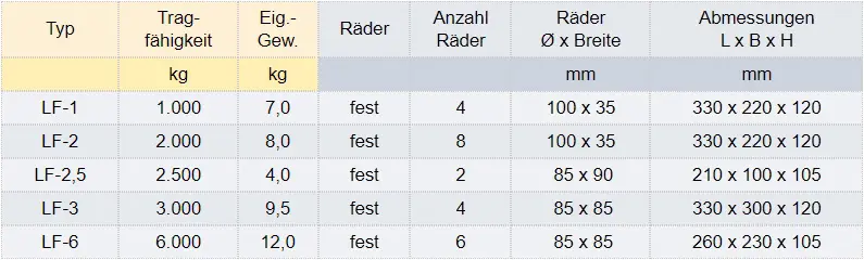 Zum Vergrößern anklicken