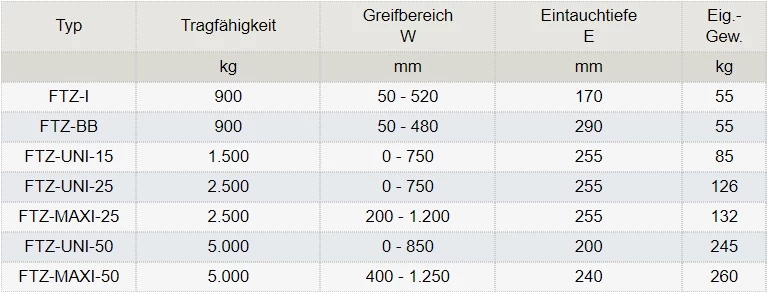 Zum Vergrößern anklicken