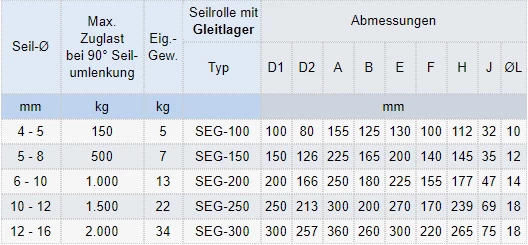 Zum Vergrößern anklicken