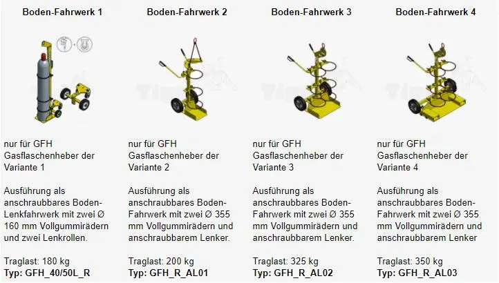 2. Produktbild zu tiger gasflaschenheber bodenfahrwerk serie gfh_r typenuebersicht2 lastaufnahmemittel 2. Produktbild zu tiger gasflaschenheber bodenfahrwerk serie gfh_r typenuebersicht2 lastaufnahmemittel