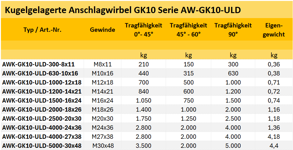 Zum Vergrößern anklicken