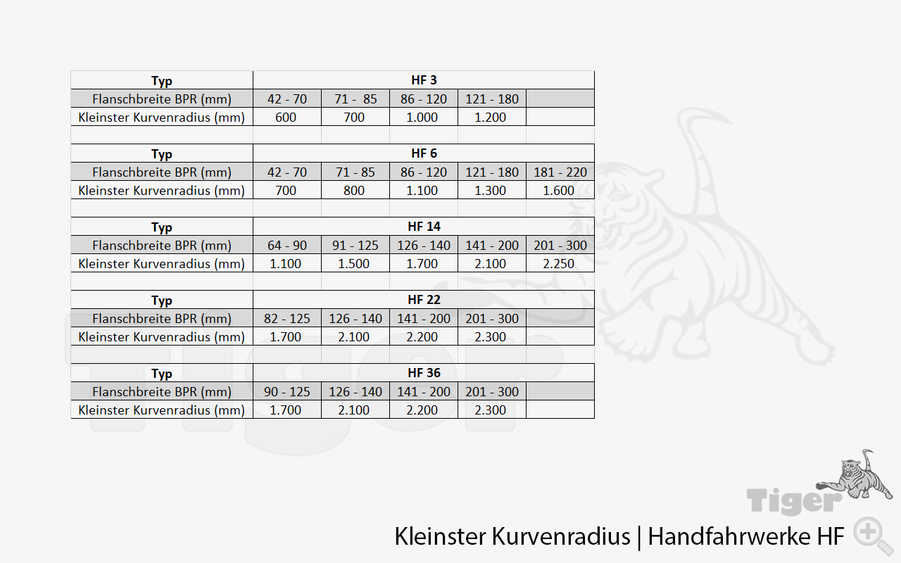 3. Produktbild zu abus handfahrwerk kurvenradius