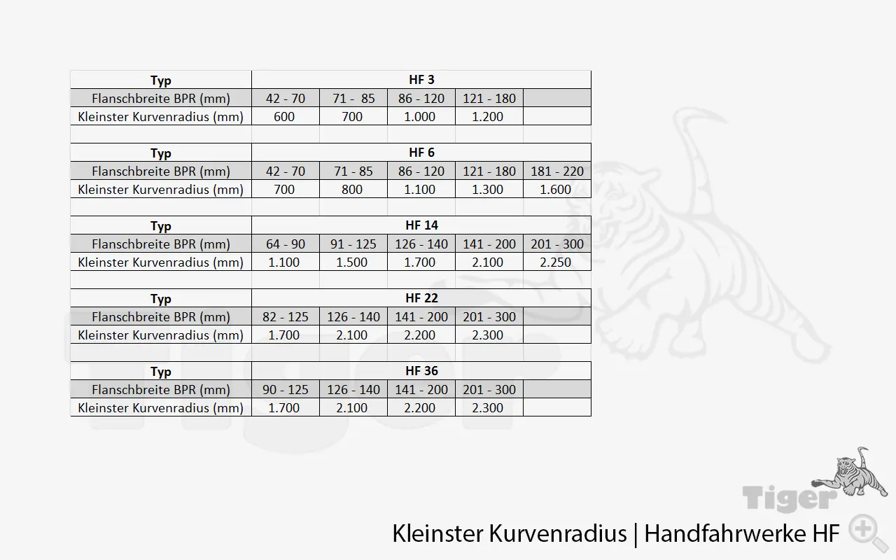 3. Produktbild zu abus handfahrwerk kurvenradius 3. Produktbild zu abus handfahrwerk kurvenradius