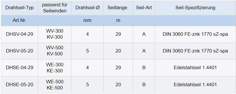 Zum Vergrößern anklicken