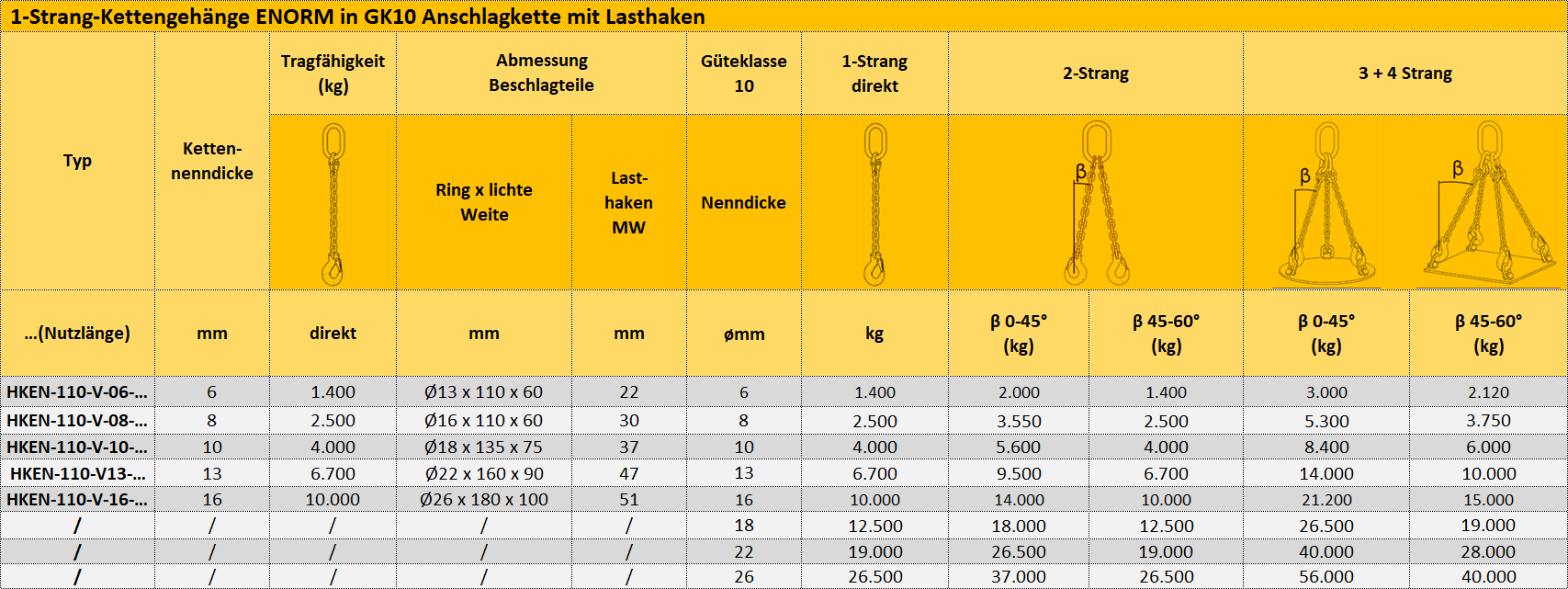 Zum Vergrößern anklicken
