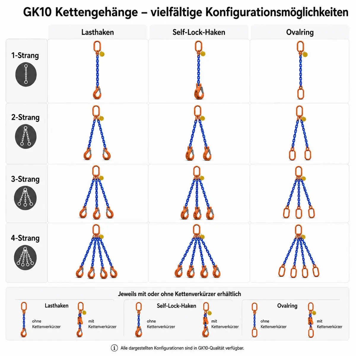 Kettengehänge in GK10 mit Gabellasthaken, Ein- oder Mehrstrang, mit oder ohne Verkürzer
