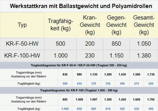 Zum Vergrößern anklicken