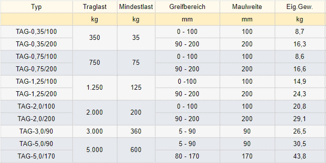Zum Vergrößern anklicken