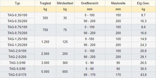 Zum Vergrößern anklicken