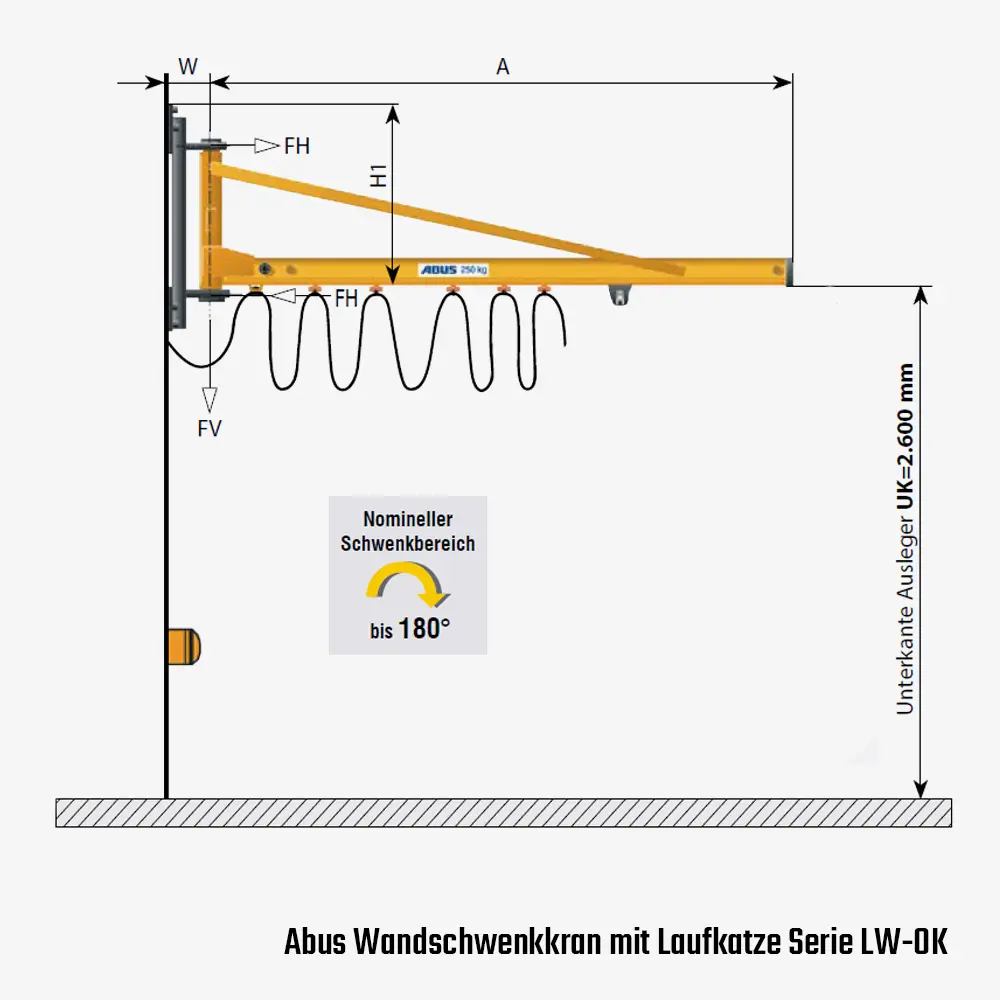 Technisches Bild für tigerhebezeuge-abus-wandschwenkkran-mit-laufkatze-serie-LW-OK-zeichnung