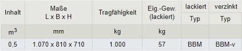 Zum Vergrößern anklicken