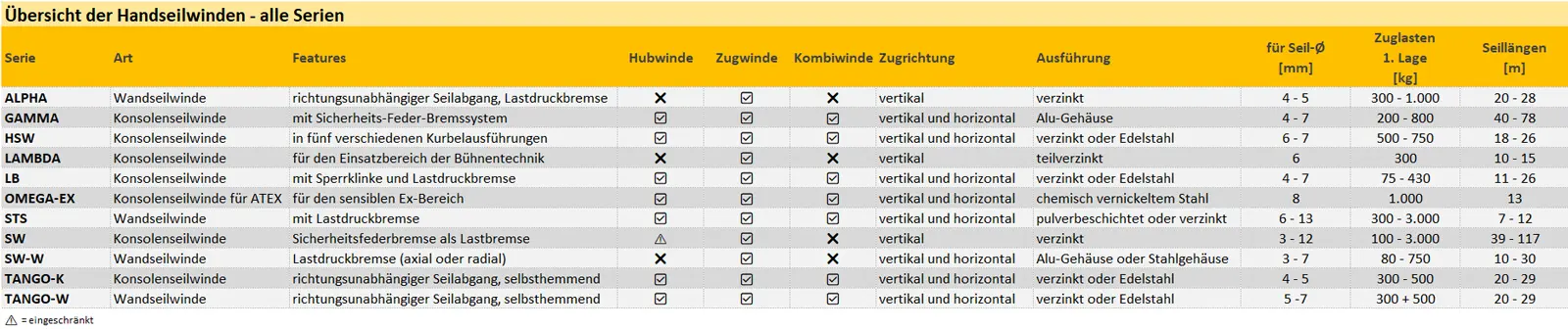tigerhebezeuge-alle-handseilwinden-im-vergleich
