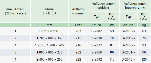 Zum Vergrößern anklicken