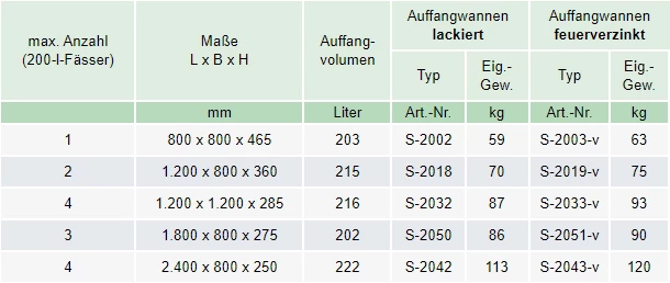 Zum Vergrößern anklicken