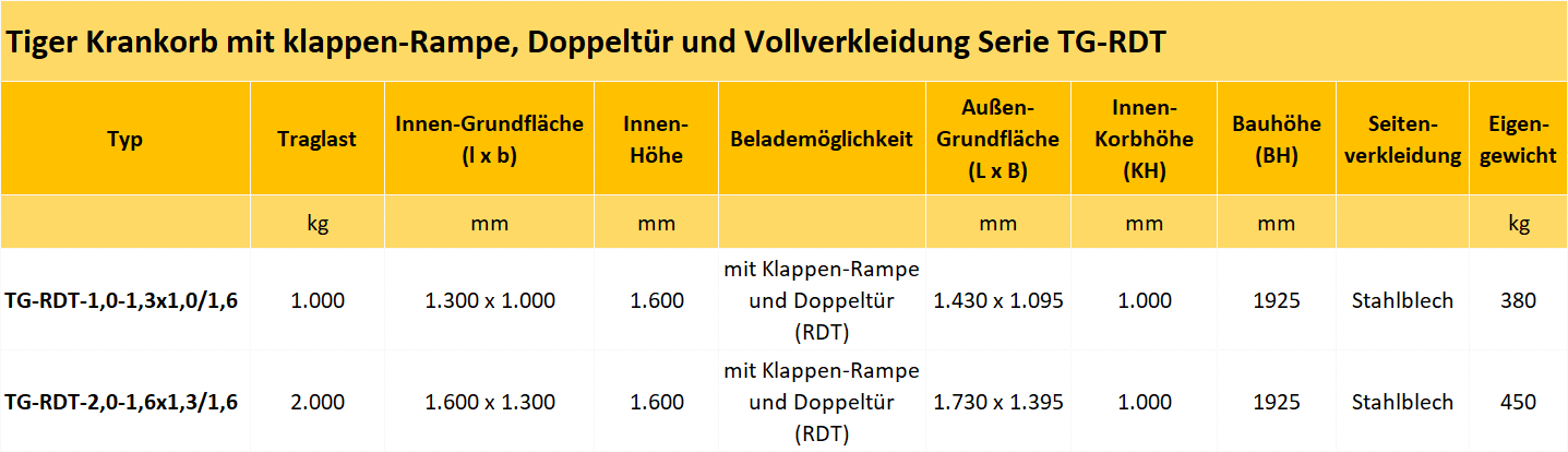 Zum Vergrößern anklicken