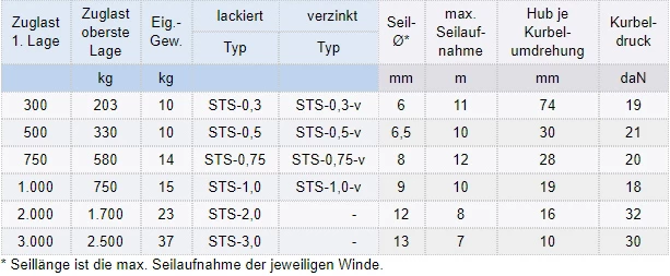Zum Vergrößern anklicken