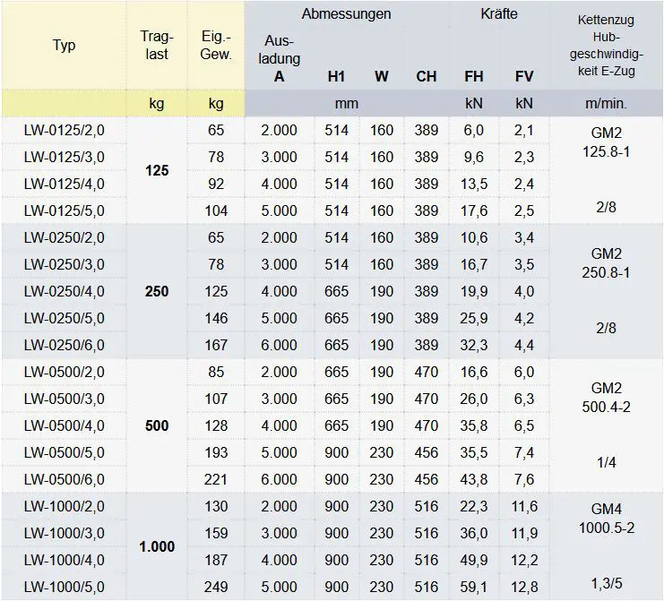Zum Vergrößern anklicken