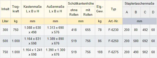 Zum Vergrößern anklicken