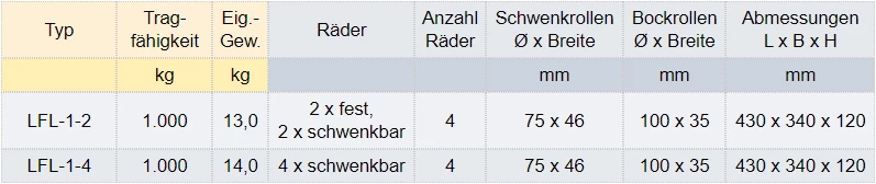 Zum Vergrößern anklicken