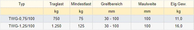Zum Vergrößern anklicken