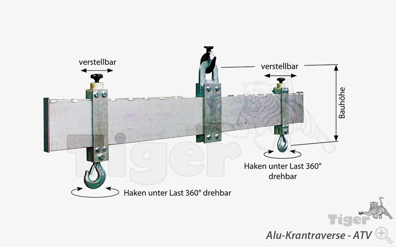 Zum Vergrößern anklicken