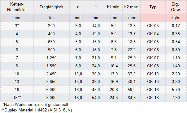 Zum Vergrößern anklicken
