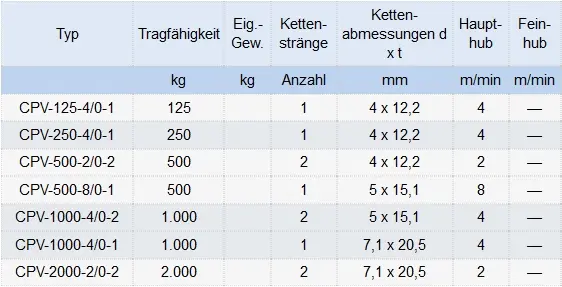 Zum Vergrößern anklicken