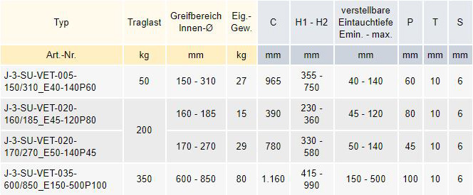 Zum Vergrößern anklicken