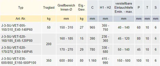 Zum Vergrößern anklicken