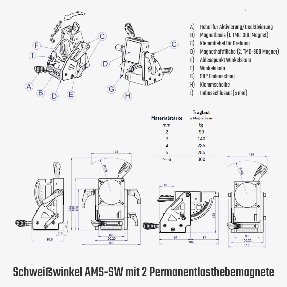 Zum Vergrößern anklicken