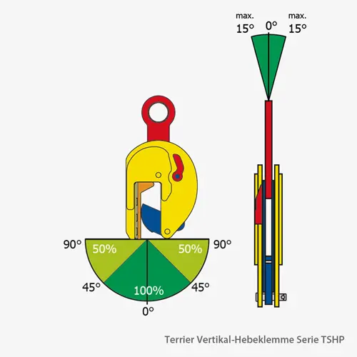 2. Produktbild zu terrier vertikal hebeklemme serie TSHP einsatzradien