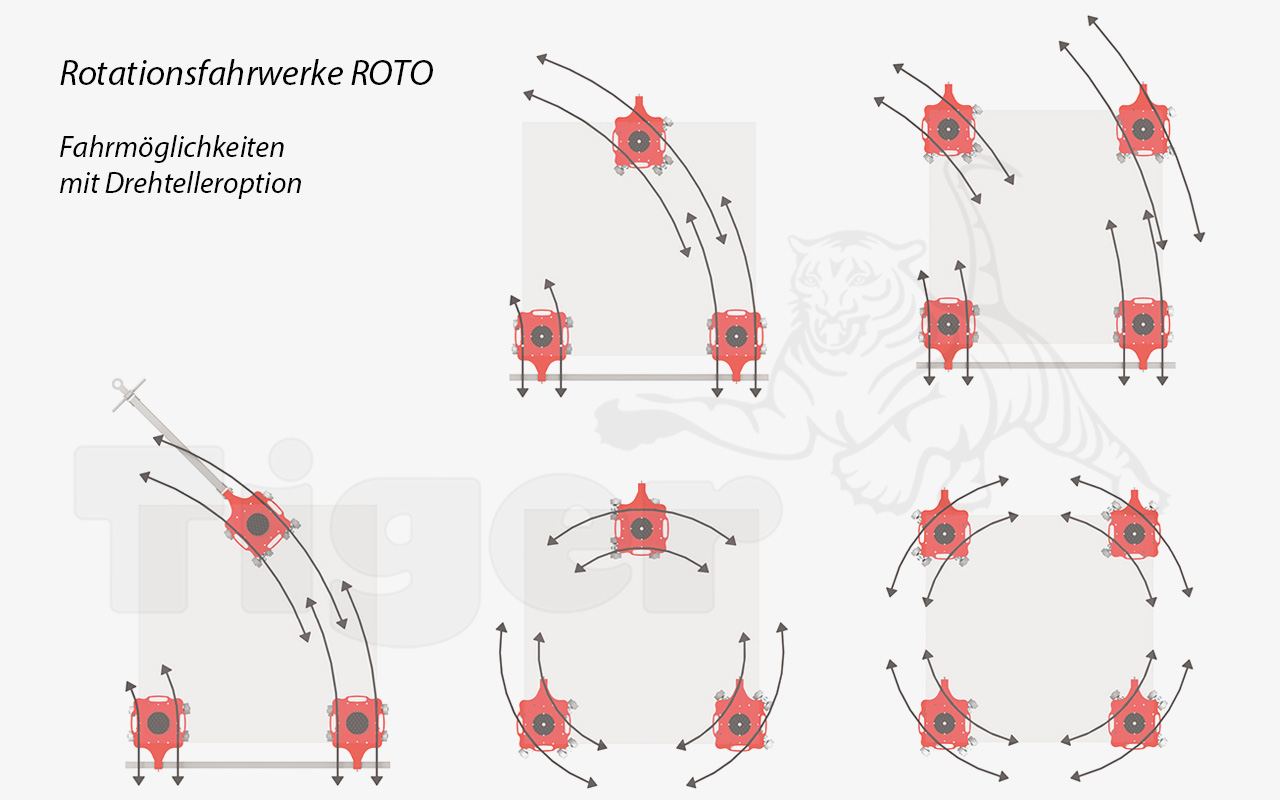 2. Produktbild zu fahrmoeglichkeiten fahrwerke roto