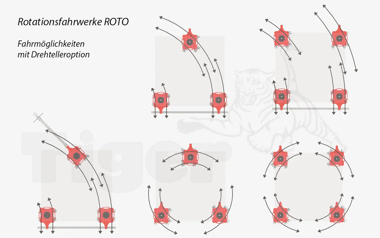 2. Produktbild zu fahrmoeglichkeiten fahrwerke roto 2. Produktbild zu fahrmoeglichkeiten fahrwerke roto