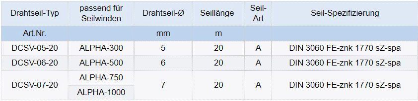 Zum Vergrößern anklicken