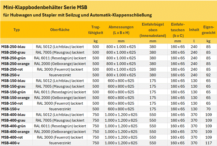 Zum Vergrößern anklicken