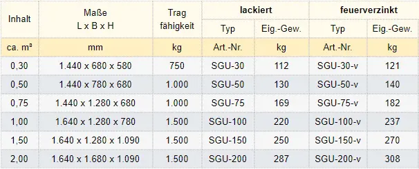 Zum Vergrößern anklicken